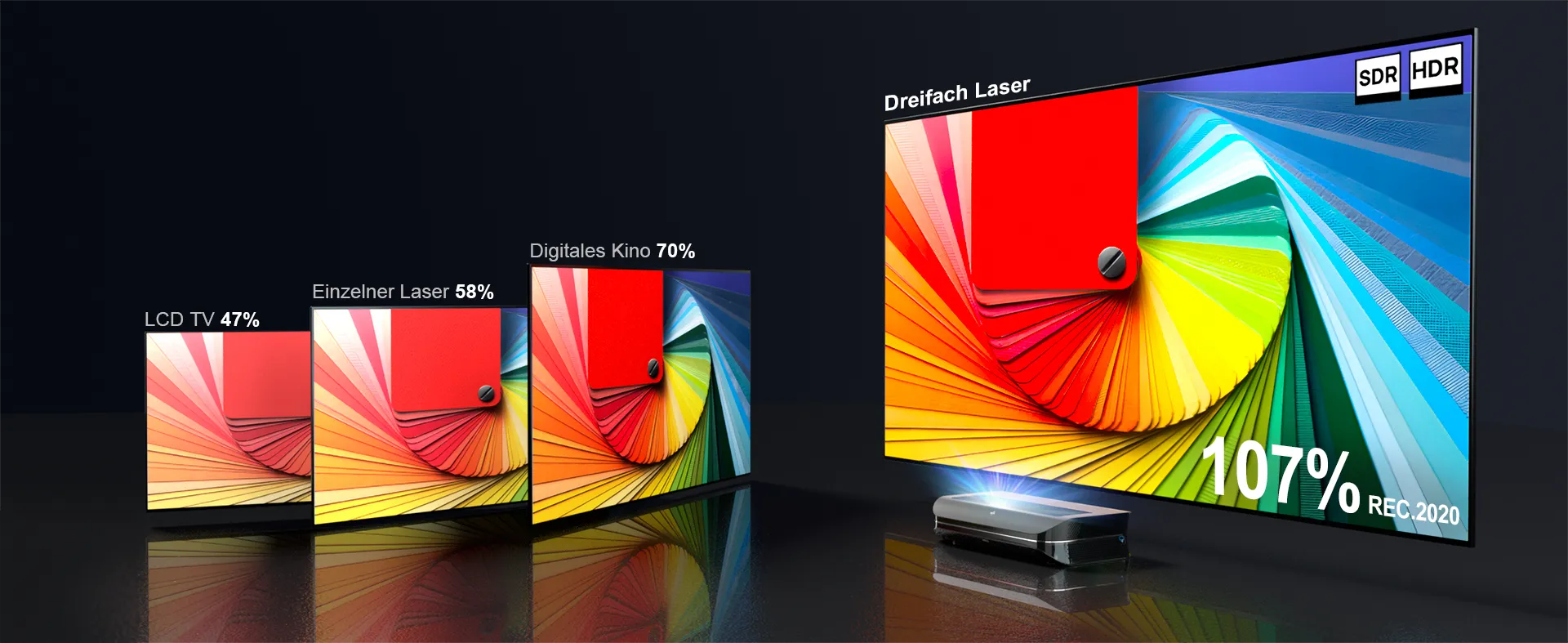 Dreifach-Laser-Technologie des LTV-3000 Pro UST Beamer für brillante und satte Farben.
