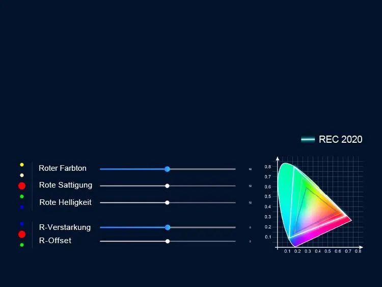 Farbanpassung per Farbmanagement-System für natürliche Bilder beim LTV-3000 Pro Beste Beamer.