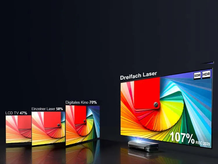 Dreifach-Laser-Technologie des LTV-3000 Pro UST Beamer für brillante und satte Farben.