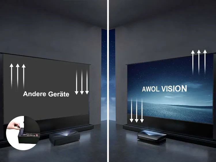 Vergleich zwischen AWOL Vision Leinwand mit Fernbedienung und herkömmlichen Geräten ohne Automatik.