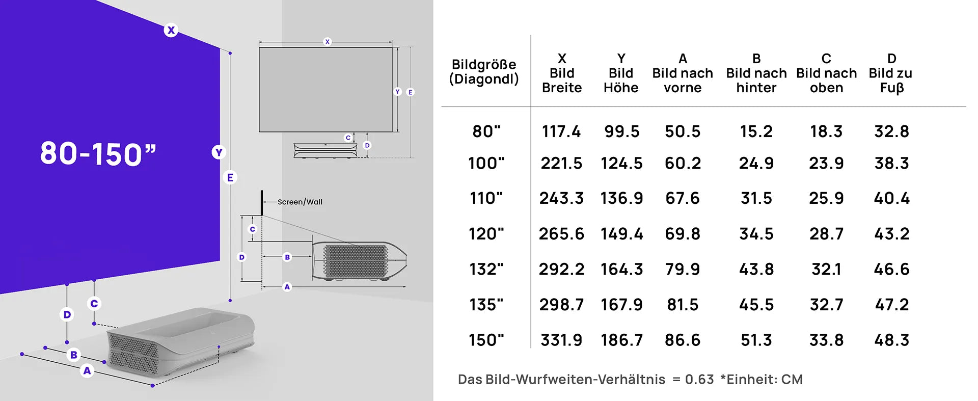 Technische Übersicht der Bildgröße und Abstände für 80 bis 150 Zoll mit LTV-3000 Pro Beste Beamer.