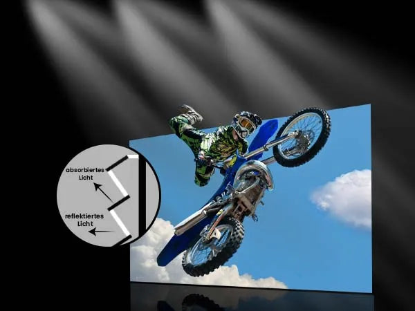 AWOL Vision Ultrakurzdistanz Beamer Leinwand mit 95 % Lichtabsorption durch ALR-Technologie.