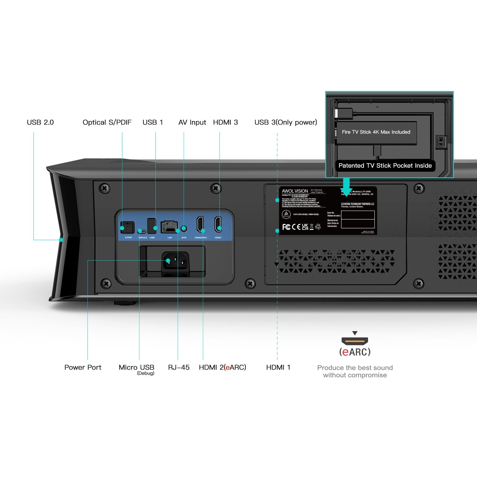 Anschlussfeld des LTV-3000 Pro UST Laser TV Beamer mit HDMI, USB und Netzanschluss im Detail.